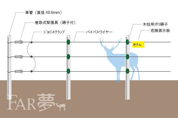 ファームエイジ株式会社 電気柵電圧計測デジタルボルトメータ - 公式