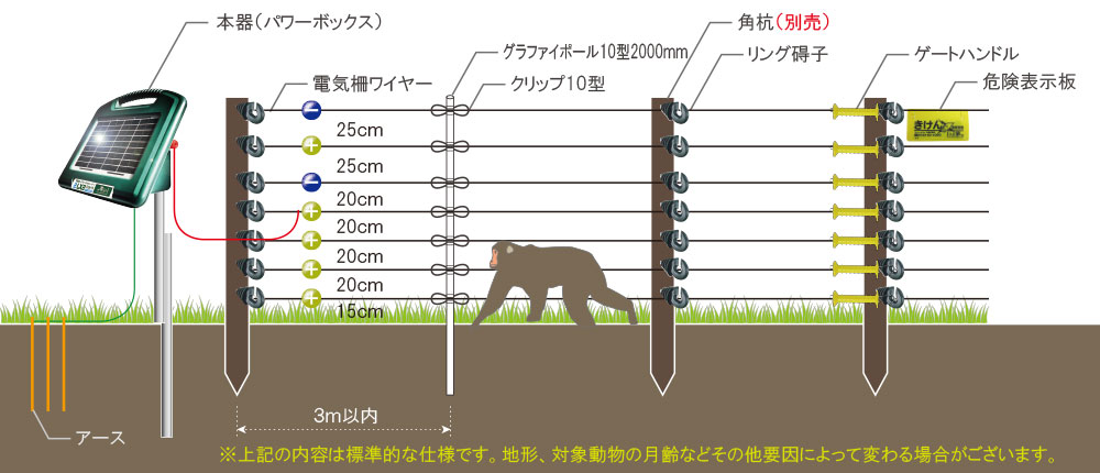 サル 猿 電気柵 フェンス ファームエイジ株式会社 電気柵を用いた放牧 野生動物対策で持続可能な未来へ